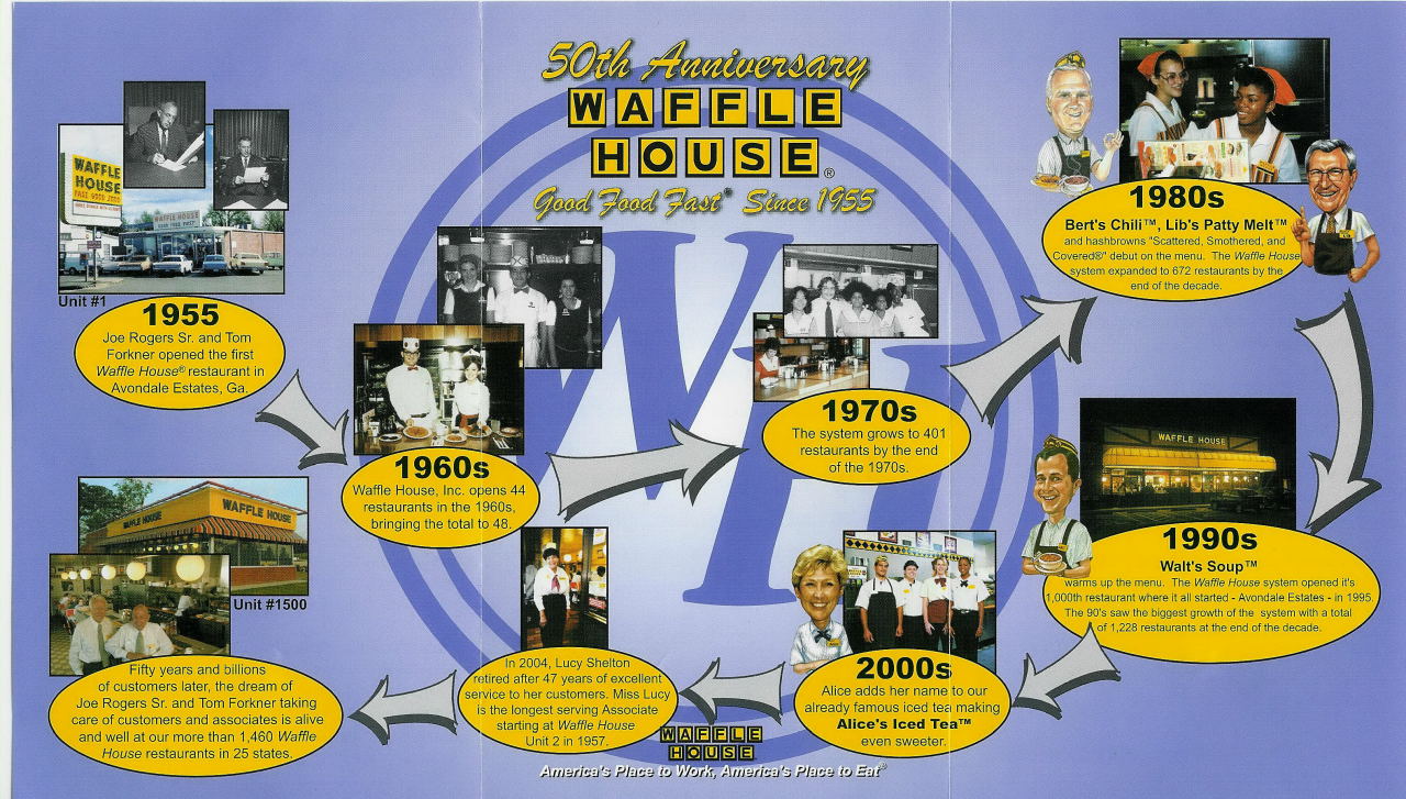 Waffle House facts